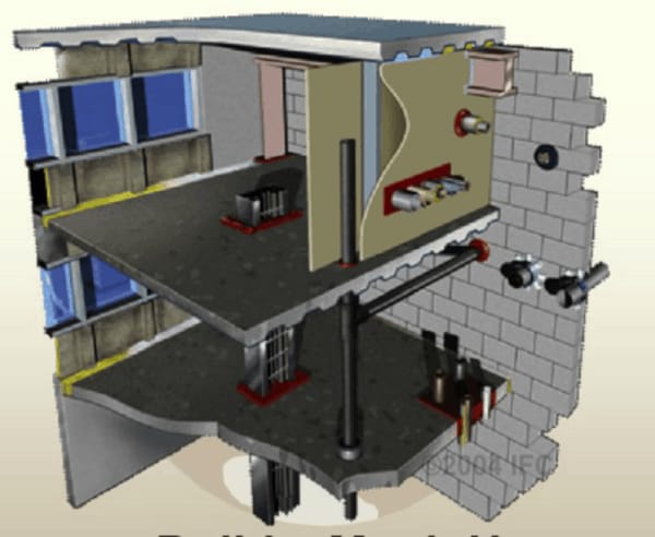 Fire Duct Closings work